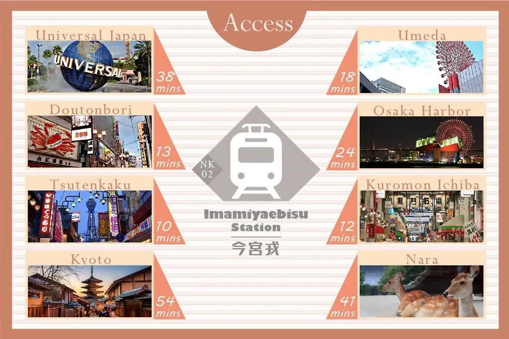 Apartmán Hanare Ebisuhonmachi Ósaka